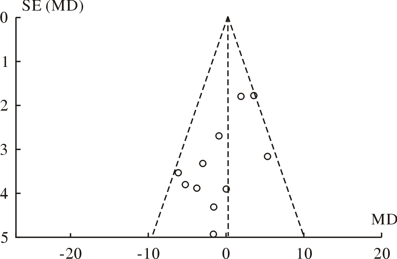 Remplissage手术对肩关节Bankart损伤合并HillSachs损伤患者肩关节外旋功能影响的Meta分析